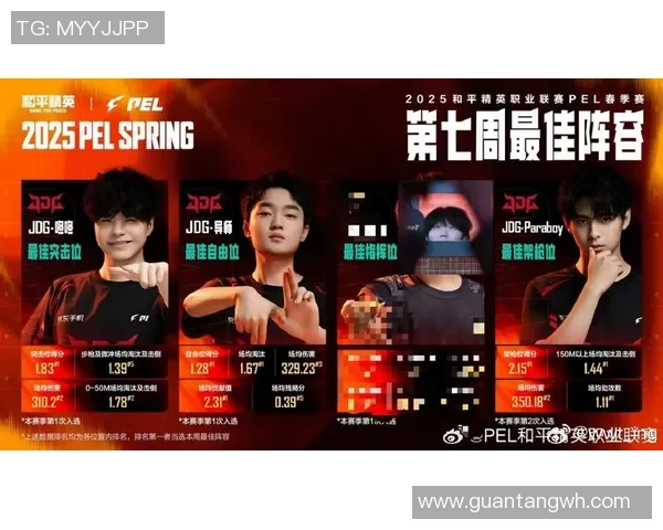 和平精英力量排行榜最新出炉JDG战队荣登第六名引发关注